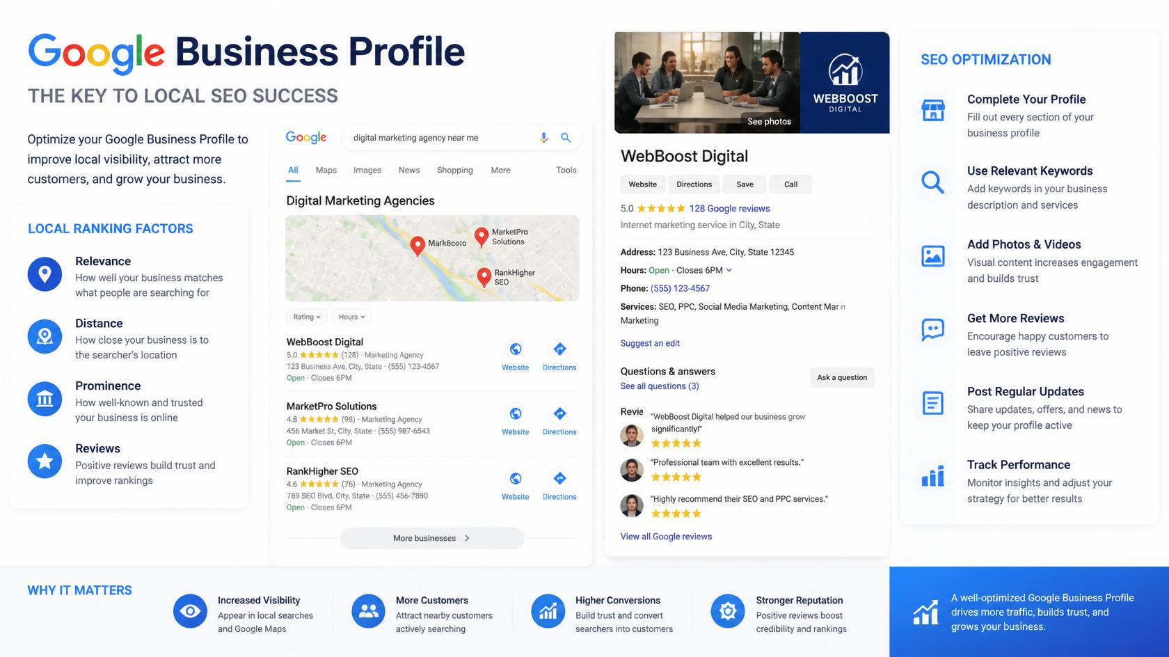 Why Your Google Business Profile Matters More Than You Think (Orange NSW Edition)