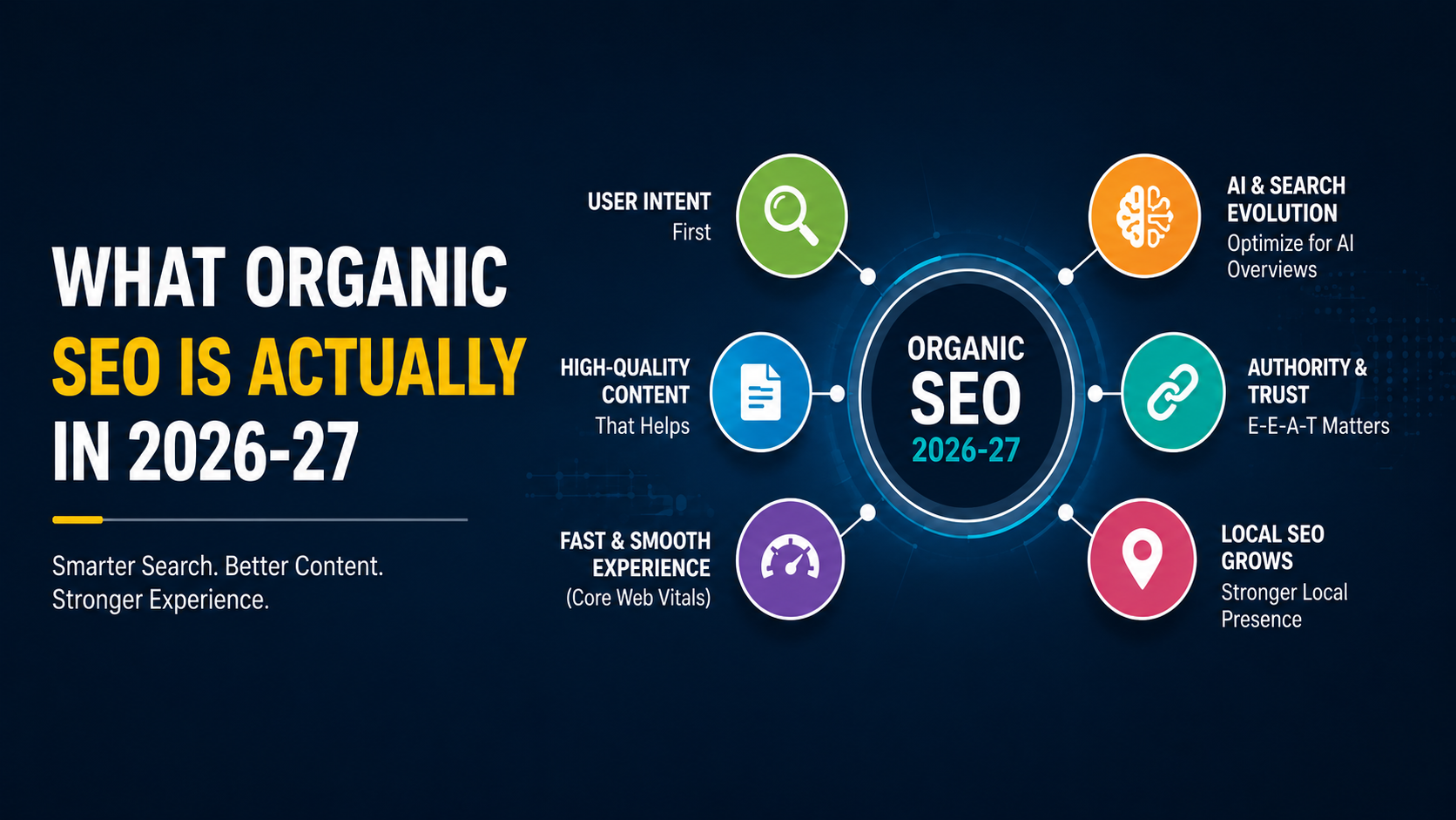 Organic SEO Actually Is in 2026-27 | Organic SEO Guru