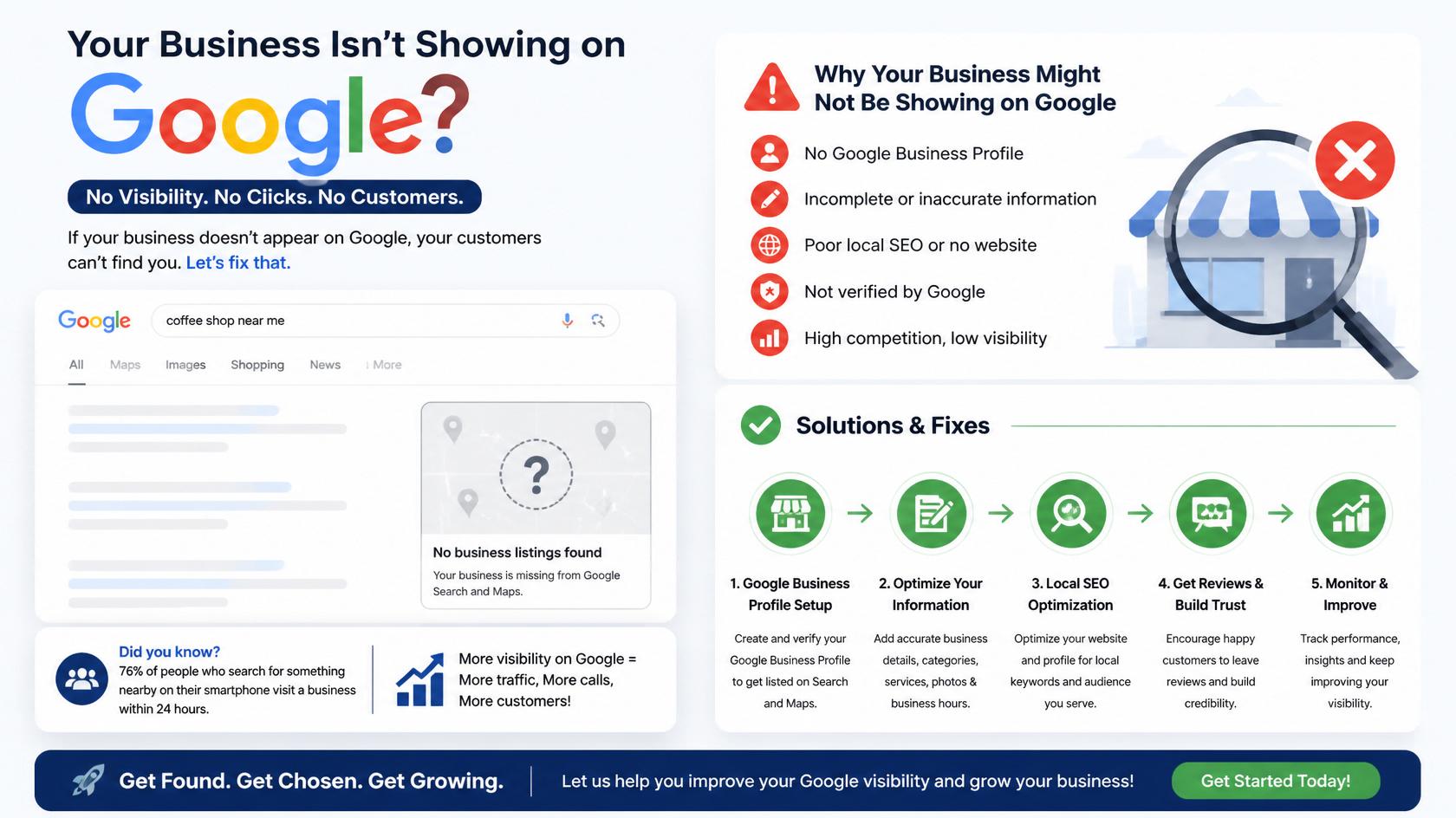 Why Your Armidale Business Isn't Showing Up on Google (And What to Do About It)