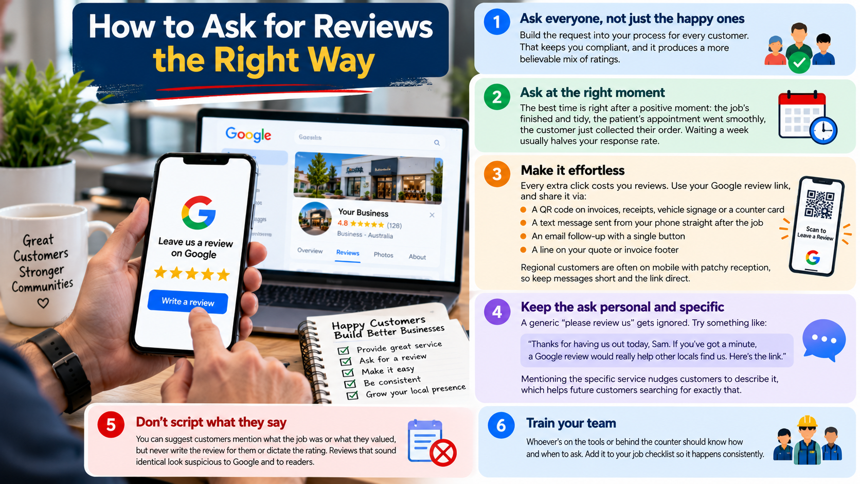 Google Reviews | Organic SEO Guru